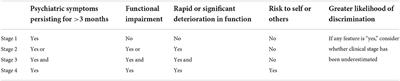 Editorial: Early intervention and prevention of severe mental illness: A child and adolescent psychiatry perspective